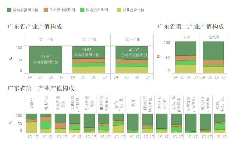 广东复工最新动态：政策解读、行业复苏及未来展望