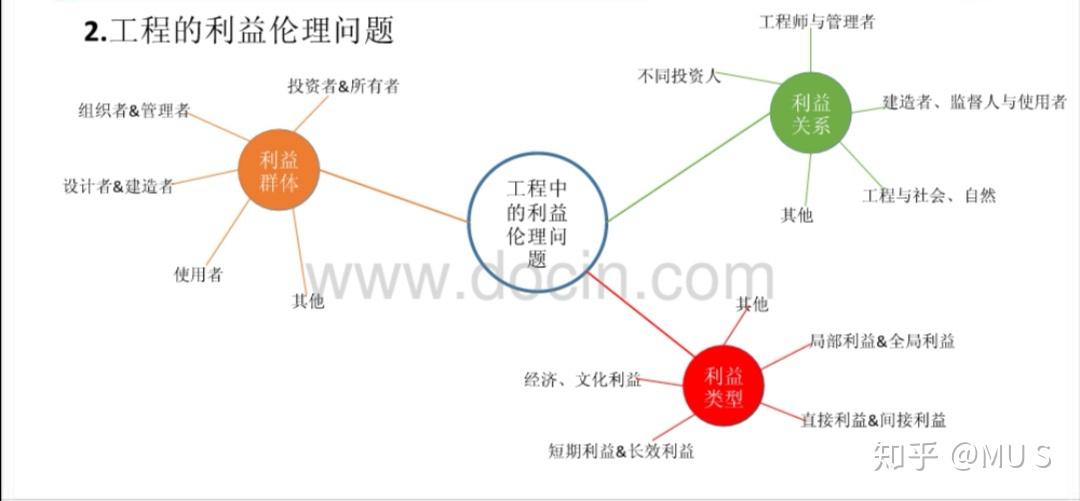 文化 第31页