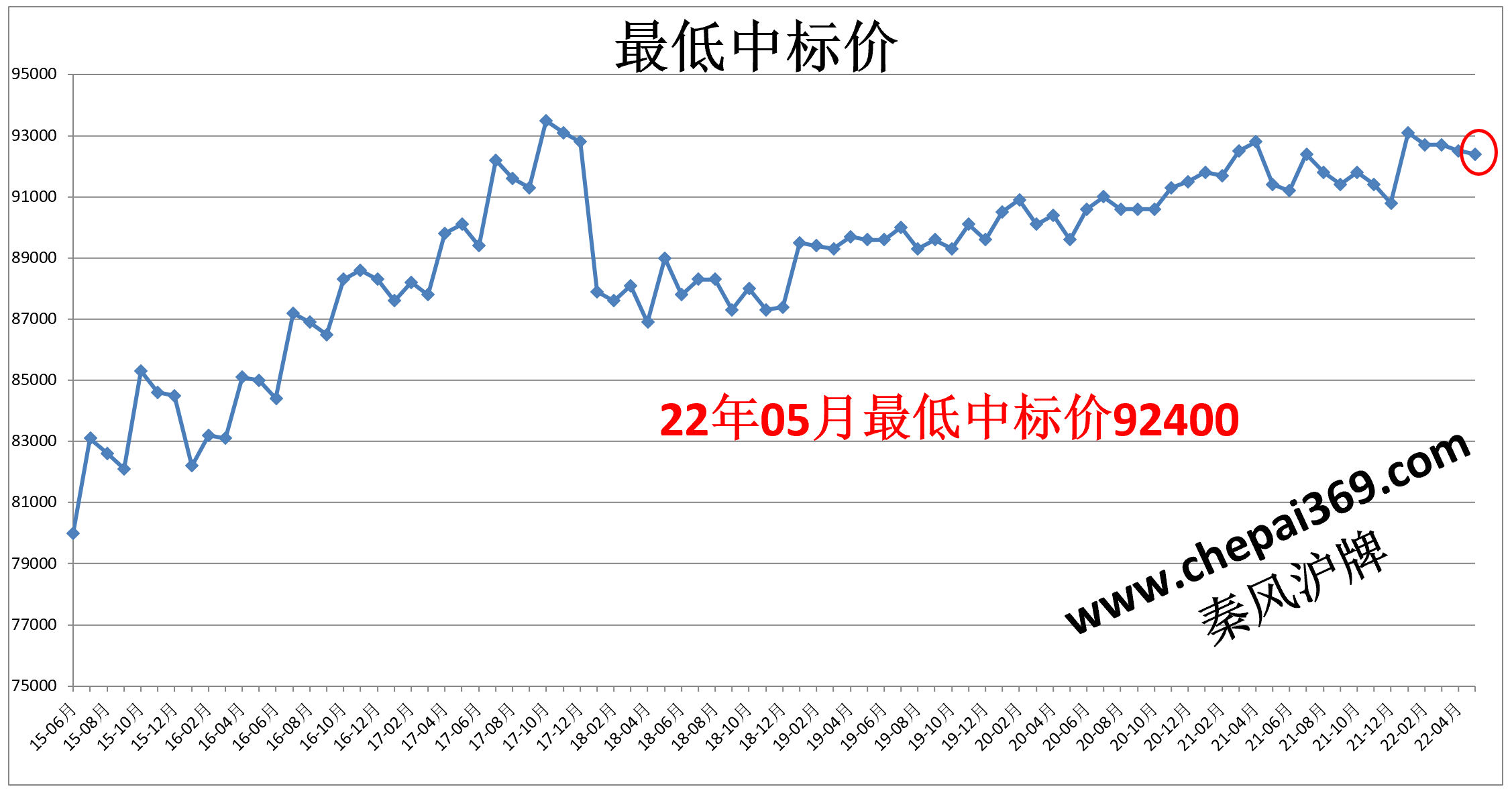 2024年最新拍牌照政策解读：趋势分析及未来展望