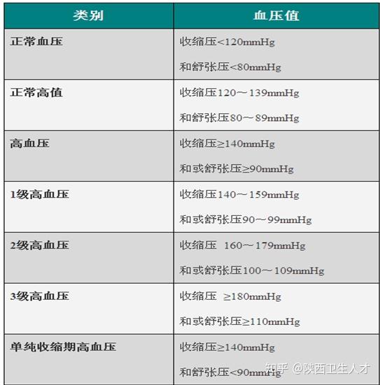 高血压正常值最新标准解读：健康筛查与风险评估指南