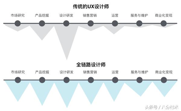 超级完美!最新网红链酣超越你的好想