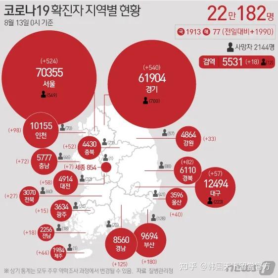 韩国最新疫情发布：病例数下降趋势分析及未来防疫策略展望