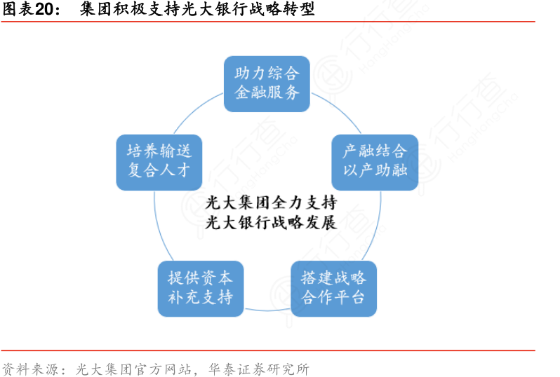 发展银行最新改革：政策调整、业务转型与未来展望