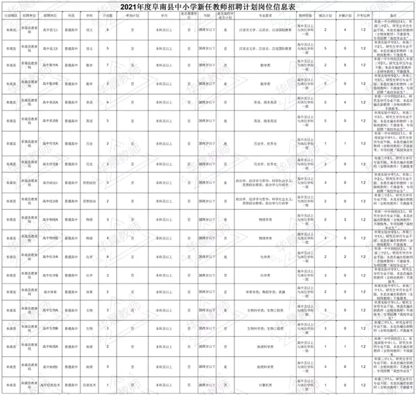 涡阳县教育局最新公告解读：政策变化、未来展望及家长关切