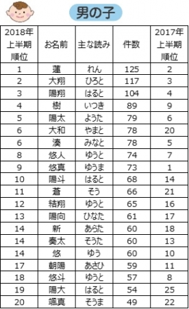 2019年最新宝宝名字大全：寓意美好、朗朗上口的名字推荐及取名指南