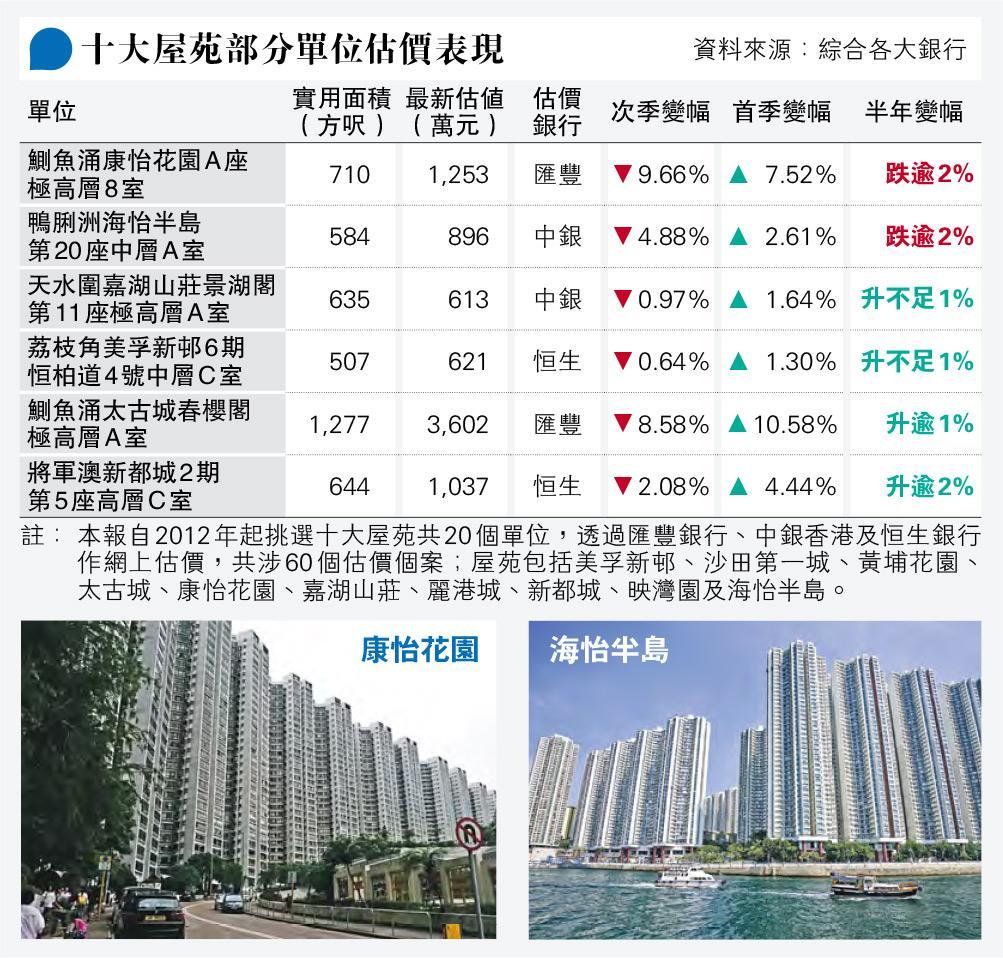 正阳最新房市场调查：价格趋势、房地选择与投资风险