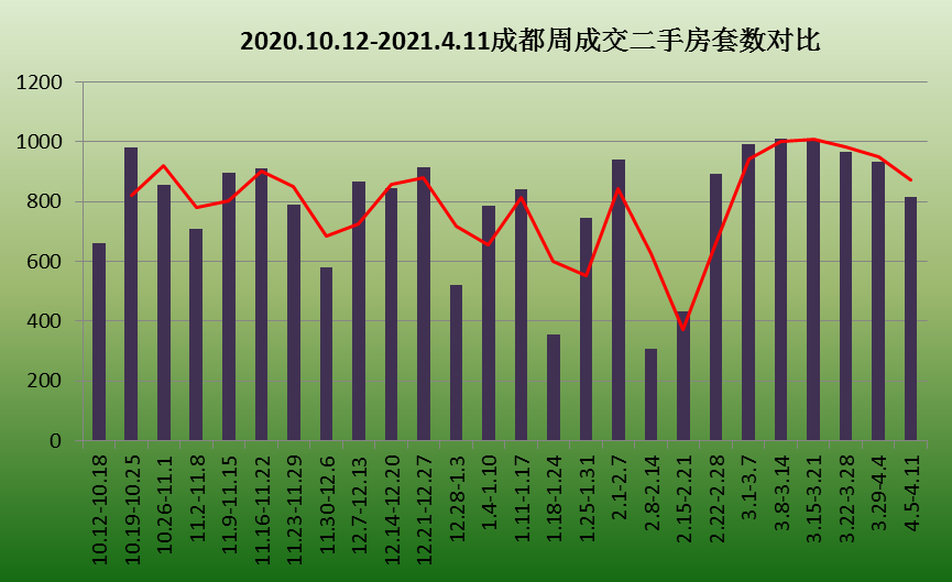 灵宝房产市场最新动态：出售信息详解及未来走势分析