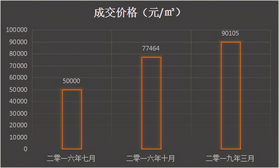 房产最新网深度解析：政策解读、市场分析及未来展望