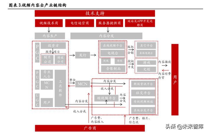 解码最新7视频：发展趋势、潜在风险与未来展望