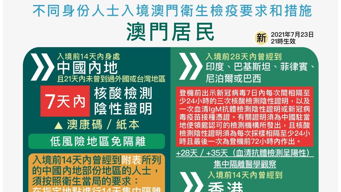 澳门入境最新措施详解：出入境政策、健康码要求及未来趋势预测