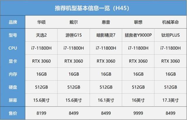 深度解析天选最新款：性能、价格与未来趋势全方位解读