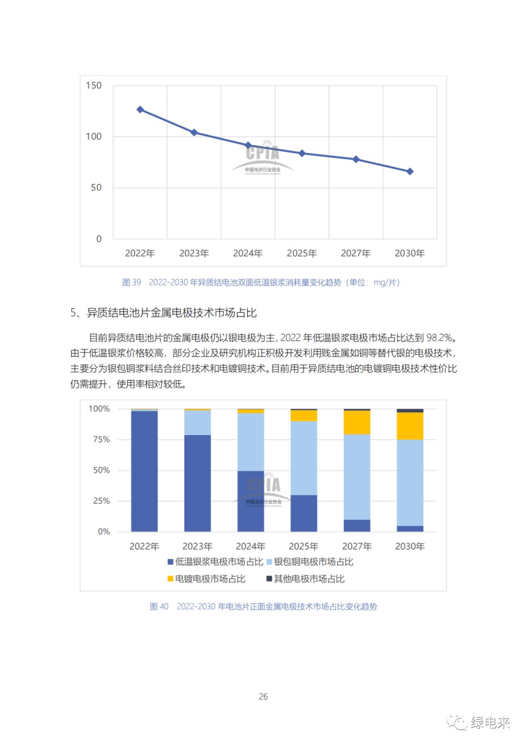 光伏发电用地最新政策解读：机遇、挑战与未来展望