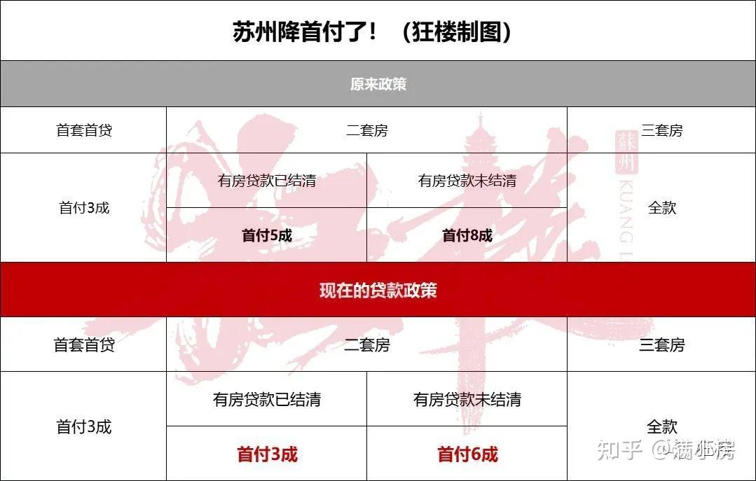 苏州最新首付政策解读：2024年购房指南及潜在风险分析