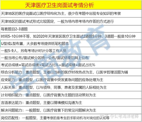 健康 第11页