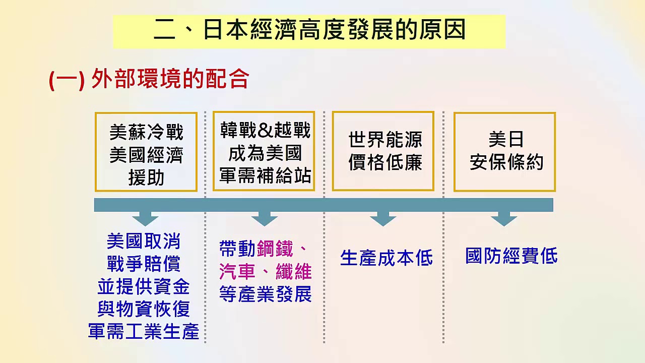 日本和印度最新动态：经济发展、科技竞争与地缘政治博弈