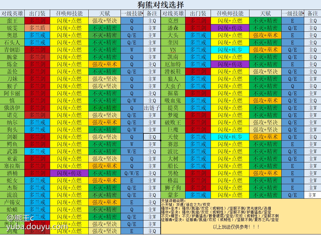 深度解析：狗熊最新改动及对游戏平衡性的影响