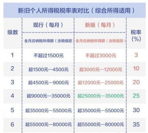 北京最新个税政策解读：2024年度个税汇算清缴指南及优化建议