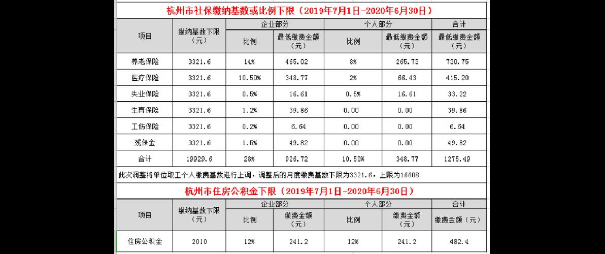 2024最新工资计算方法详解：个税、社保、公积金全解读