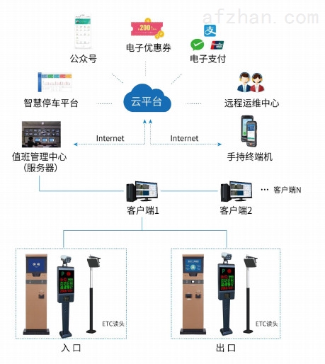 最新智慧停车解决城市停车难题：技术创新与市场发展趋势