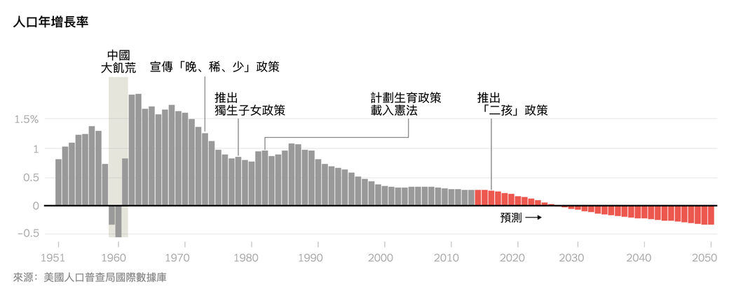 人口最新普查数据解读：中国人口结构变迁与未来发展趋势