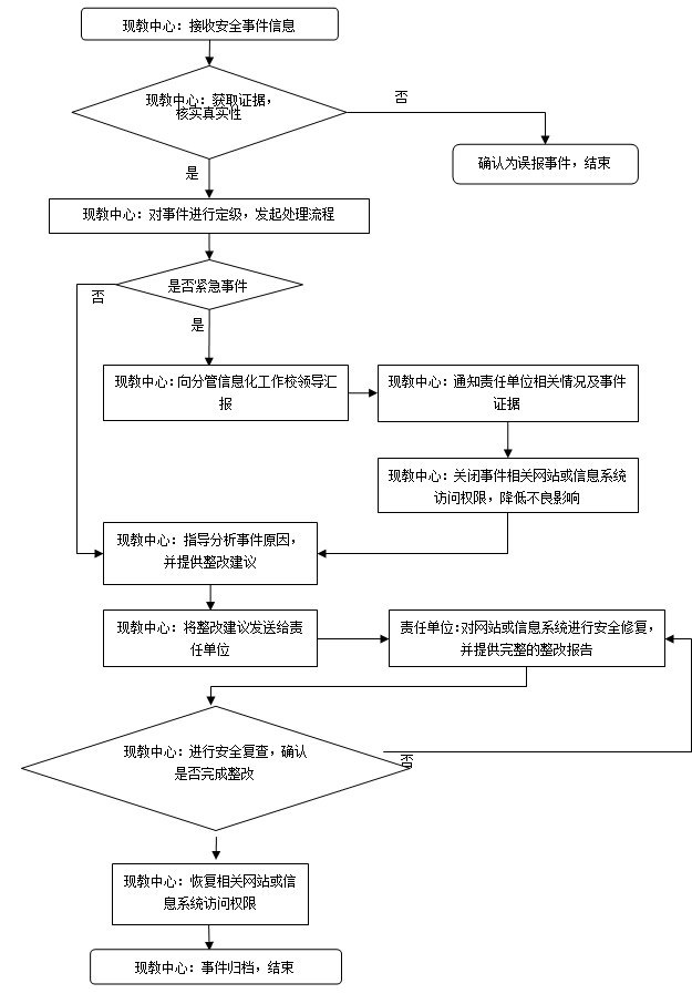 网页最新紧急：深度解析信息时代突发事件的应对策略