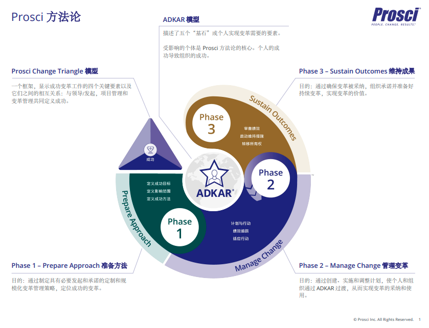 解码最新工作观：Z世代职场新生态与未来趋势