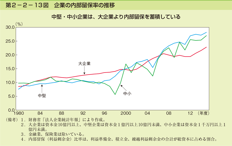 资运动动：观察最新总承包行业趋势与战略