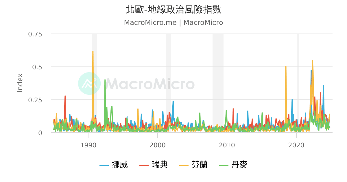 解码海外最新数据：全球经济增长放缓与科技创新浪潮的博弈