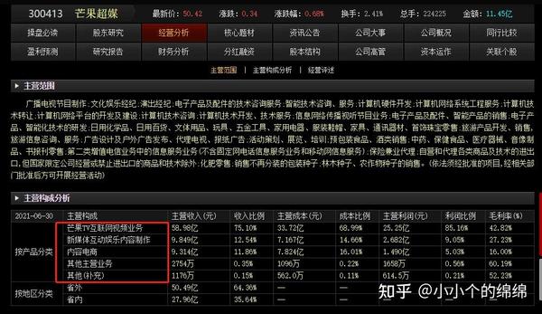 芒果TV电视最新剧集推荐及平台发展趋势分析：爆款剧集与未来挑战