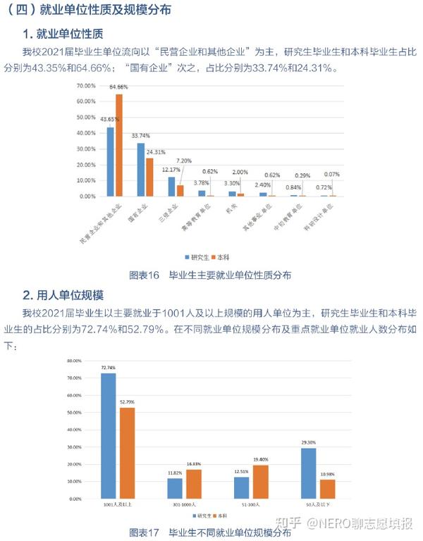 火热职位来袭！最新招聘南京全方位解读及未来趋势预测