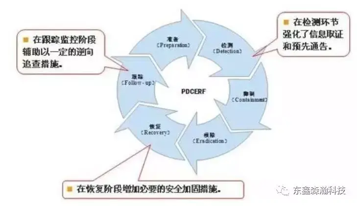 请最新通报：解读信息发布机制与时效性，提升公众应急响应能力