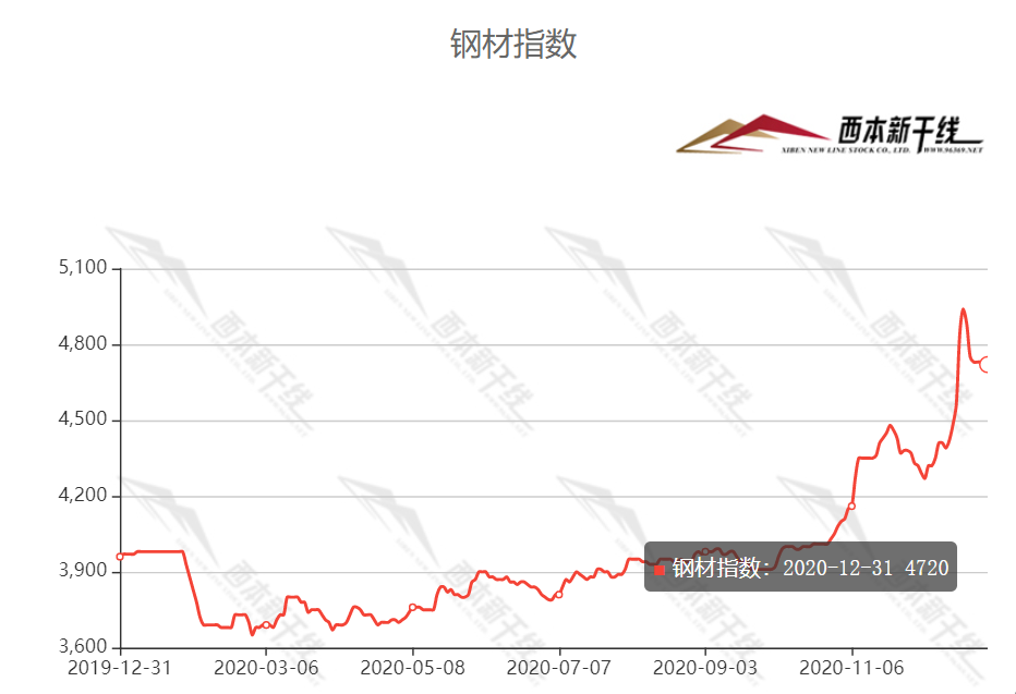 最新塑钢价格调查：影响因素、价格趋势及未来趋势的分析