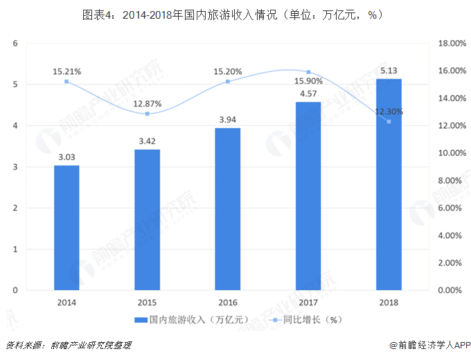 刻心视风：资讯最新旅游通知分析和观点