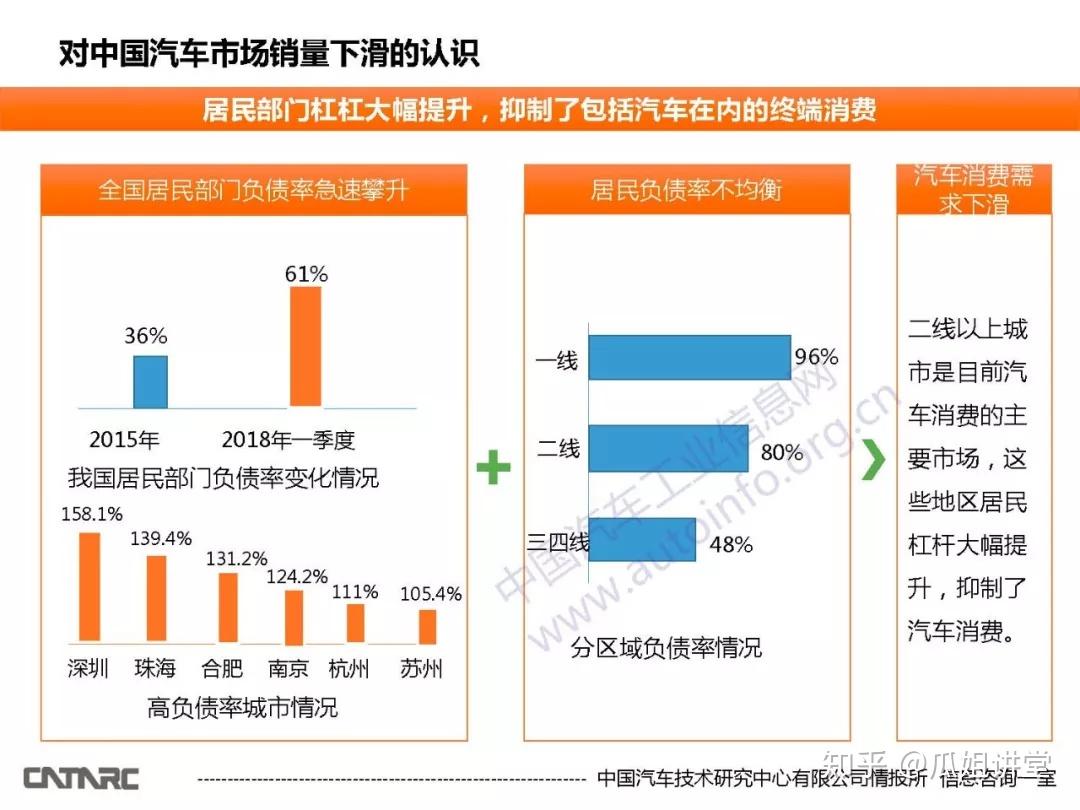 车房最新消息：市场趋势分析及投资风险的后续述论