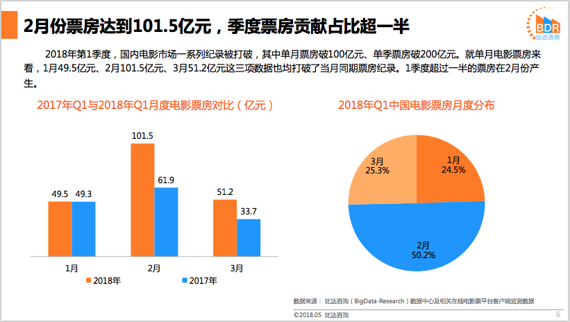 深度解析：最新国产男女电影市场现状与未来发展趋势