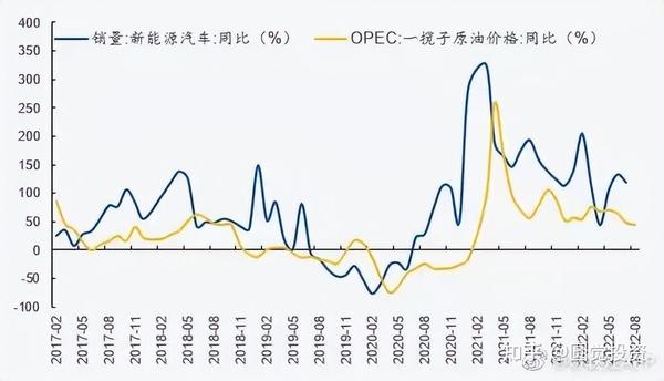 沈丘油价最新动态：价格走势分析及未来预测