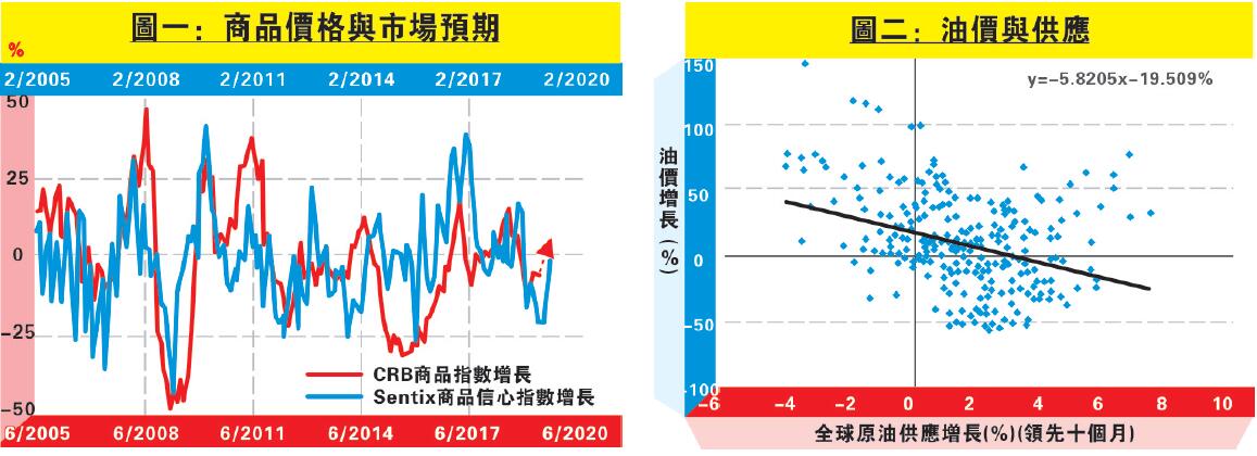 油价最新调整今天：分析影响和于我们的生活