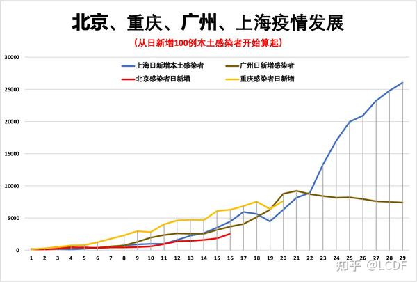 北京疫情最新低中高：分析当前局面和为来发展做好准备