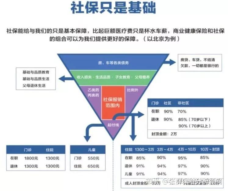 探析最新医生待遇现状：薪资、福利及未来发展趋势