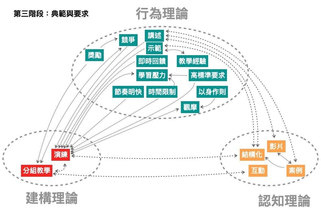 理论武装最新：在时代浪潮中强化理论指导的实践路径