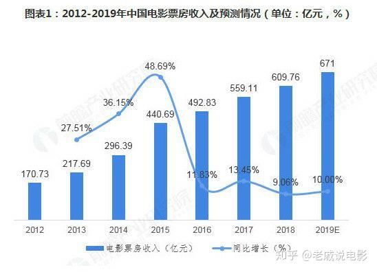 探索最新六D电影技术：沉浸式体验与未来展望