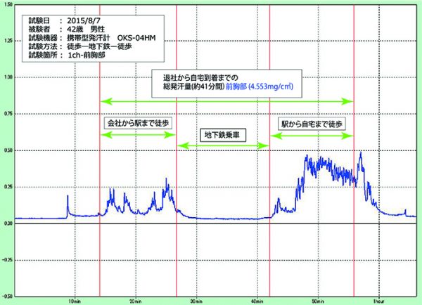 探秘最新排汗仪：技术革新、市场趋势及未来展望