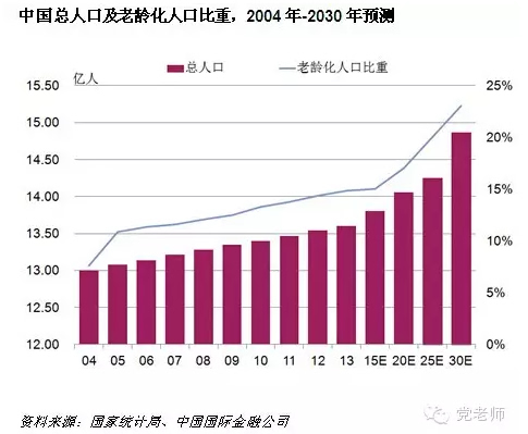 探秘最新人口数据：解读中国人口现状及未来趋势