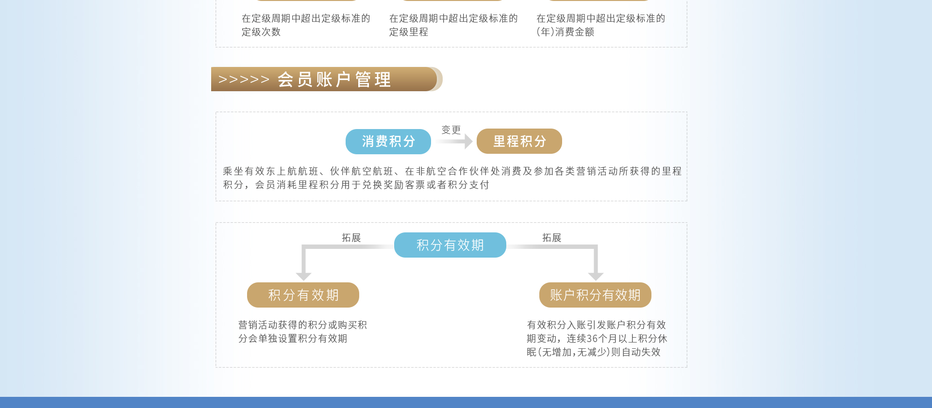 新型会员制度：最新趋势、挑战与未来展望