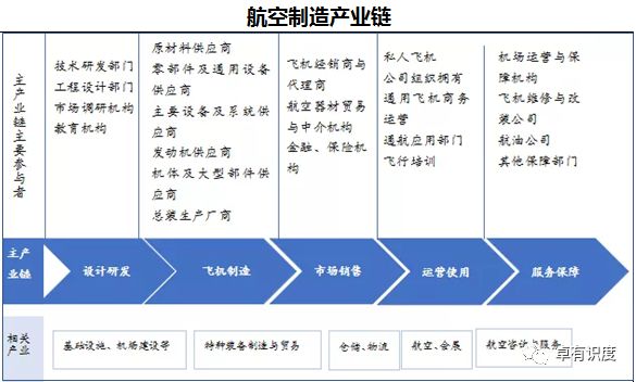 天津新增最新解读：经济发展、产业升级及未来展望