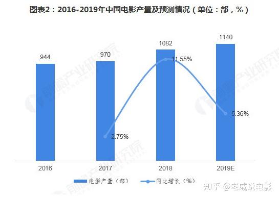 中国上映最新电影盘点：类型多元，市场走向及未来展望