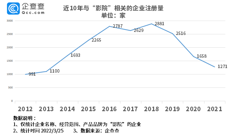 深度解读：最新影院限制政策及对行业的影响与未来展望