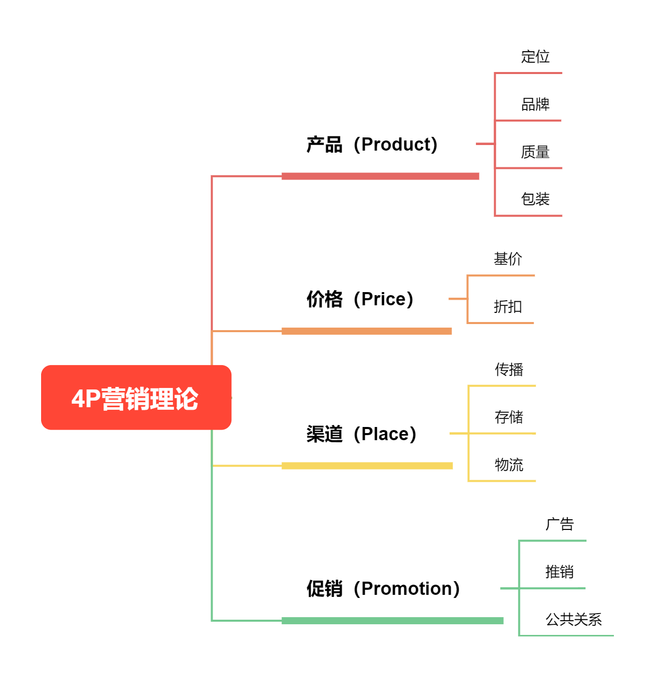 探险家 第19页