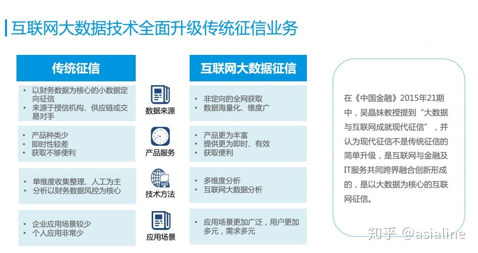 解读最新征信信息：包括查询方法和安全风险