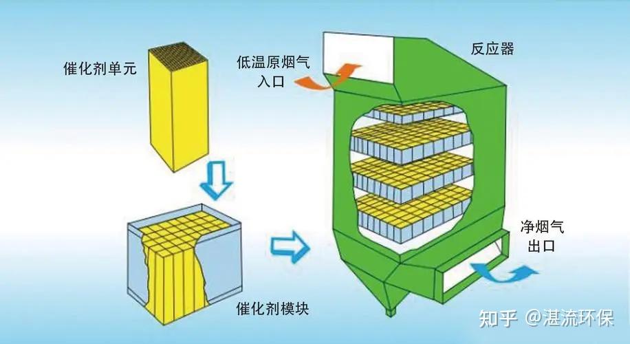 脱硝考核最新政策解读：从技术革新到环保监管，深度剖析行业发展趋势